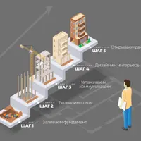 Обитель писателя