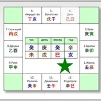 Двенадцать Дворцов. Нюансы