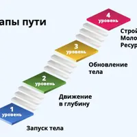 Твой путь к стройности и молодости. Месяц 1