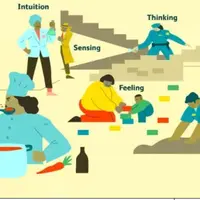 MBTI - Индикатор типа личности Майерса-Бриггса