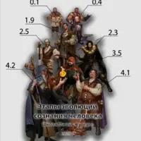 Сложные аспекты Магии