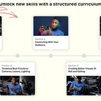 Создай Убедительные Видеоролики, Которые Станут Вирусными