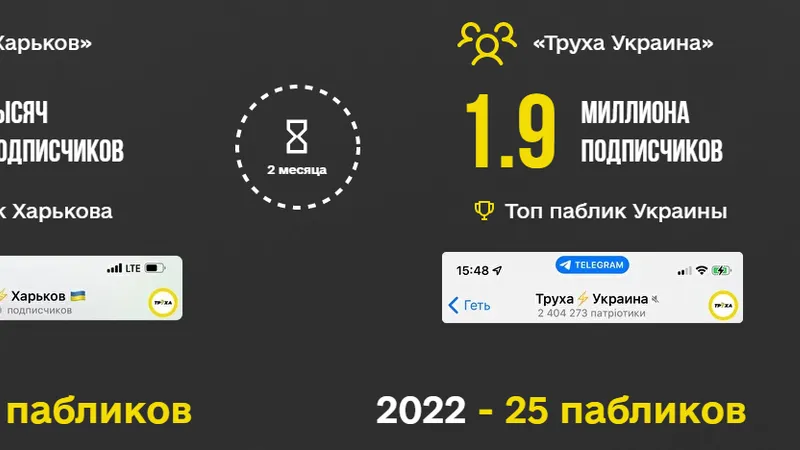 Курс по созданию и заработку на своём телеграм-канале