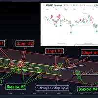 Грамотный ТехАнализ