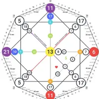 Матрица судьбы