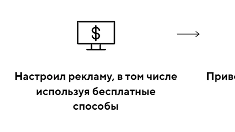Партнерки. Начни зарабатывать на партнерках всего за 2 недели