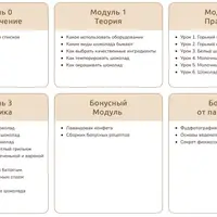 Choco Magic. Авторский курс по шоколаду