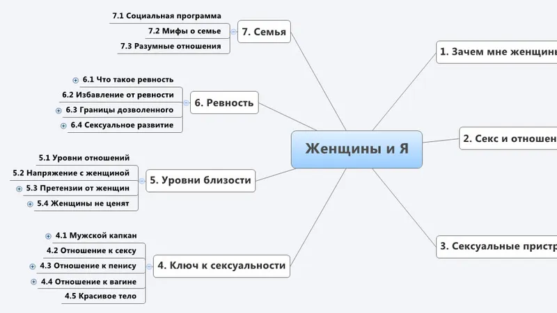 Женщины и я