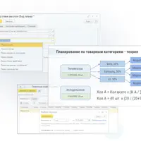 Объемно-календарное планирование в 1С:ERP 2.5 и УТ 11.5