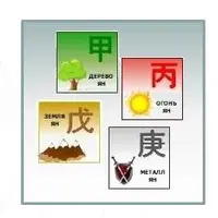 Характер элемента Личности