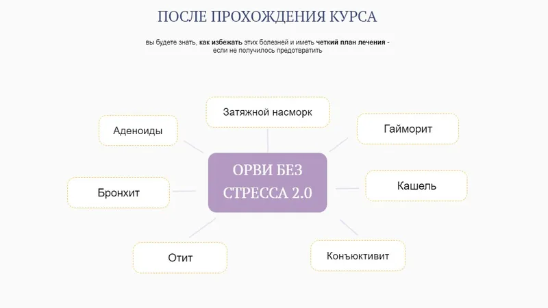 ОРВИ без стресса 2.0