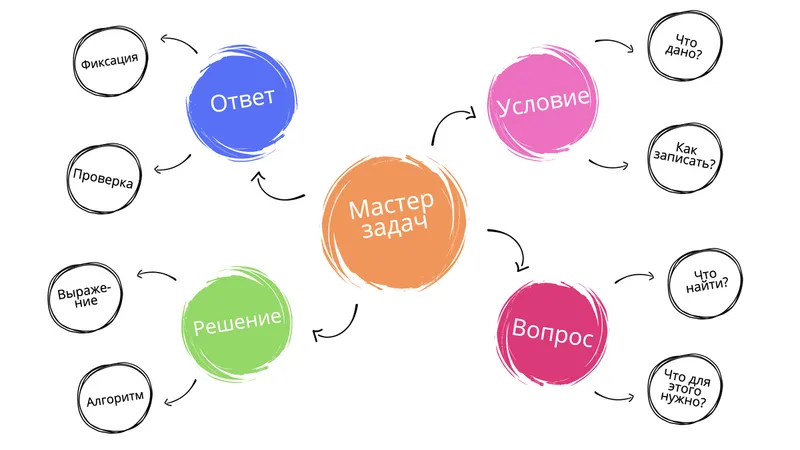 Школа спецагентов. Мастер задач