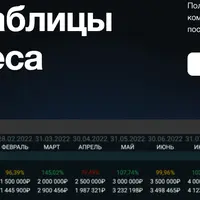 Google-Таблицы для бизнеса