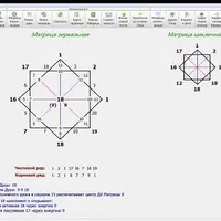 Калькулятор Зеркальная Матрицы Судьбы и Нео-Нумерология