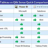 Qlik Sense Certification - The Complete Practical Course