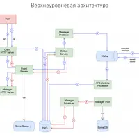 Пишем сервис на Go (Golang)