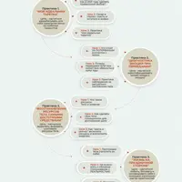Отношения с телом как основа успеха в жизни