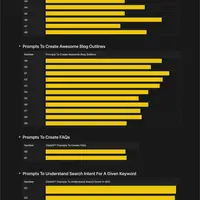 100+ лучших подсказок ChatGPT для SEO в 2023 году