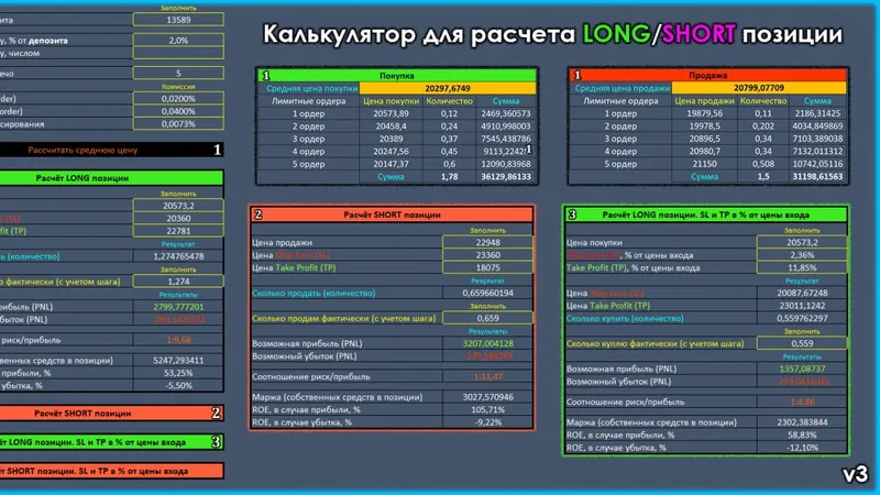Калькулятор для фьючерсной и маржинальной торговли LONG SHORT