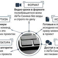 Smart Keyboard Solution