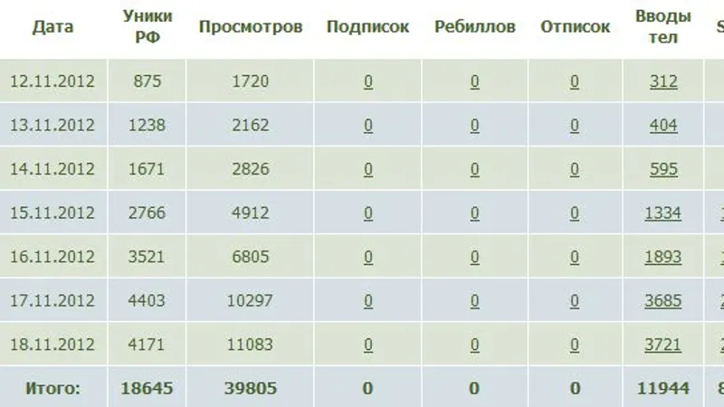 Заработок на одностраничниках: Монетизация кинотрафа