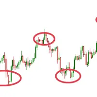 Признаки и модели разворота рынка и торговля в опционных зонах