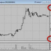 Торговля опционами в последние дни перед экспирацией