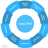 Проактивное Мышление