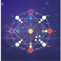 Прогностика по матрице судьбы