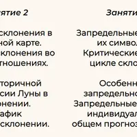 Склонение и запредельные планеты
