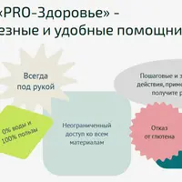 Сборник гайдов Pro-Здоровье