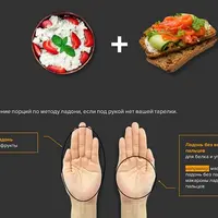 Методы тарелки и ладони