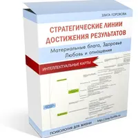 Набор майнд-карт по стратегиям достижения результатов