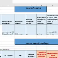 Выбор прибыльной ниши