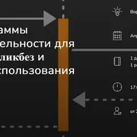 UML-диаграммы последовательности для аналитика