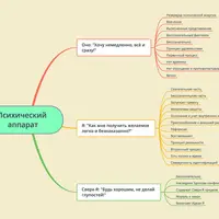 Бессознательное в психотерапии