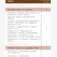 Чек-лист и график-календарь по разработке дизайн-проекта