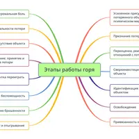 Горе и работа горя