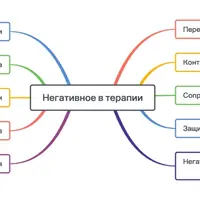 Негатив в психоанализе