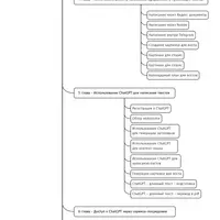 Создание постов и других текстов через нейросети (книга)