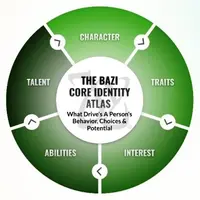 Атлас базовой идентичности ба цзы