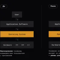 Оптимизация Go, как в BigTech