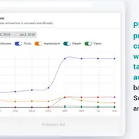Social Rabbit - плагин для SMM для WordPress