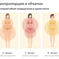 Типы фигур и особенности подбора фасонов