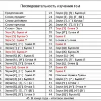 Методический комплект для проведения занятий по обучению грамоте