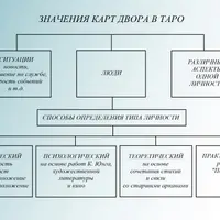 Таро Уэйта как предсказательная система. Часть 2: Карты двора