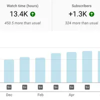Обучение поисковому продвижению на Youtube