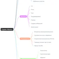 Удивительный сервис Monica