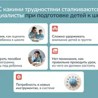 Нейропсихологический подход к подготовке к школе