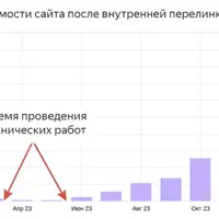 CherryLink Pro - плагин для внутренней перелинковки страниц сайта